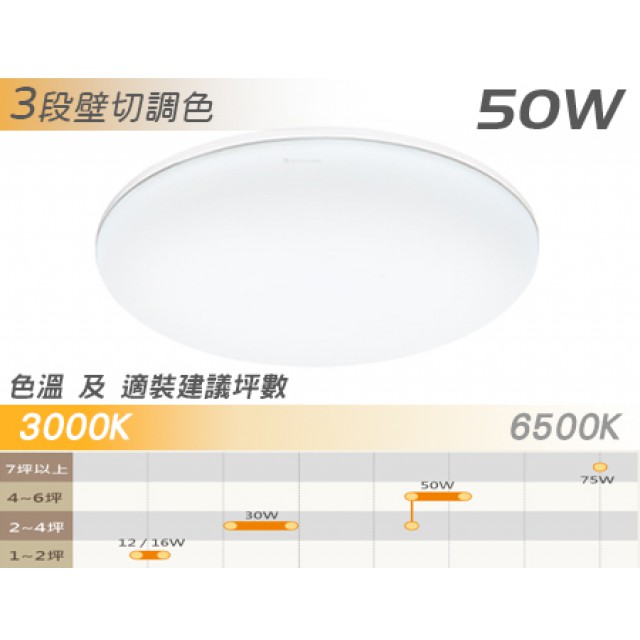 【 舞光】雲朵LED吸頂燈 三段壁切調色